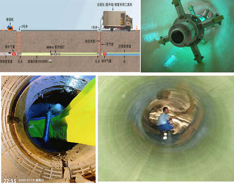 贵南UV-CIPP内衬修复